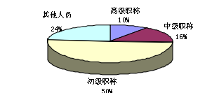 PDU电源插座